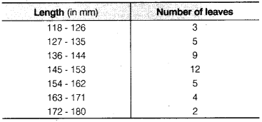 NCERT Solutions for Class 9 Maths Chapter 14 Statistics e3 4